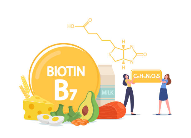 biotin collagen